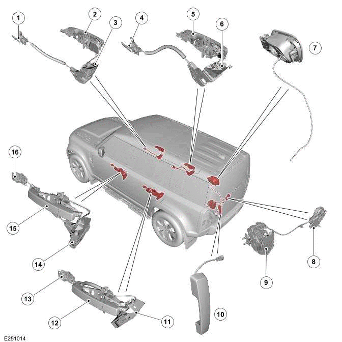 Handles, Locks, Latches and Entry Systems